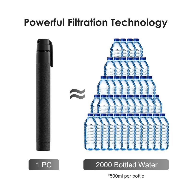 Słomka do filtracji wody na ze – Portable Water Filter recenzja i cena