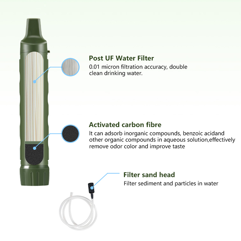 Filterwell Personal Camper Wat – Portable Water Filter recenzja i cena