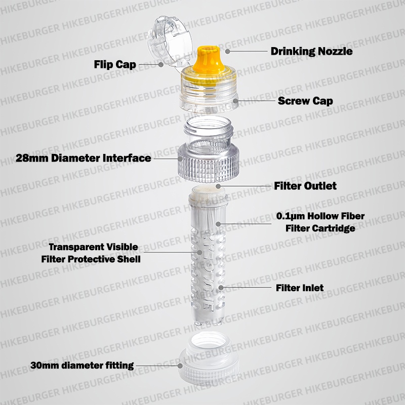 3F UL GEAR Mini Przenośna Bute – Portable Water Filter recenzja i cena