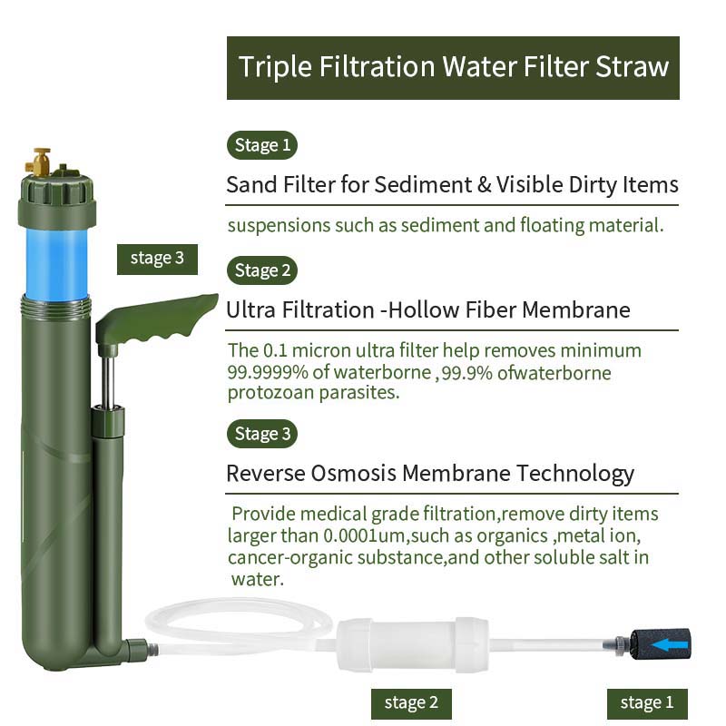 Filterwell przenośna pompa ręc – Portable Water Filter recenzja i cena