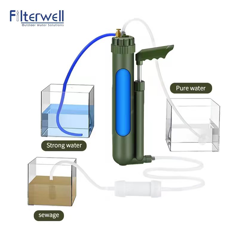 Filterwell przenośna pompa ręc – Portable Water Filter recenzja i cena