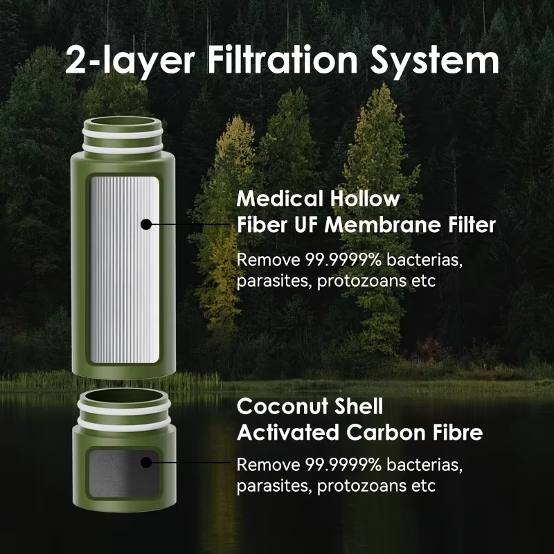 Przenośny filtr do wody do bez – Portable Water Filter recenzja i cena