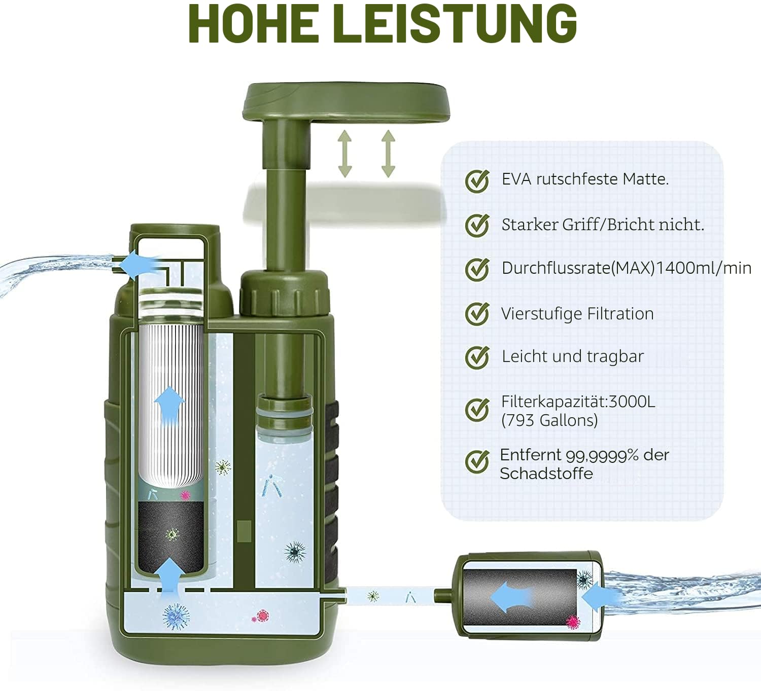 Przenośny oczyszczacz wody, fi – Portable Water Filter recenzja i cena